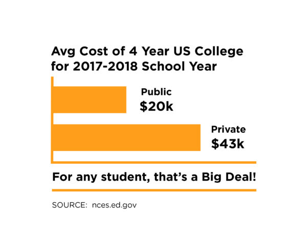 Infographic Avg College Cost