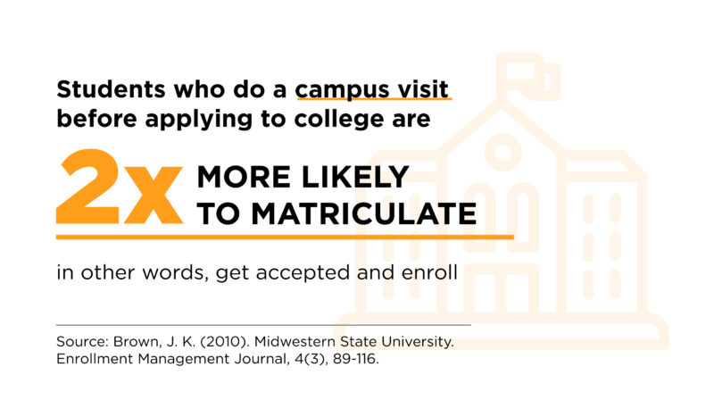students-2x-more-likely-to-enroll-in-college-after-campus-visit